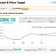 APPL - Apple Stock Price Prediction Gets Street High $350 Target After Earnings Beat as One Crypto Project Gains Traction Pepeto