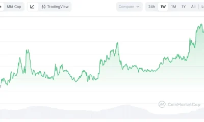 XRP Leads Crypto Rally as Bitcoin Reclaims $74,000 Amid Global Tensions
