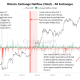 Geopolitical Risk and Bitcoin: What On-Chain Data Actually Reveals About Market Behavior