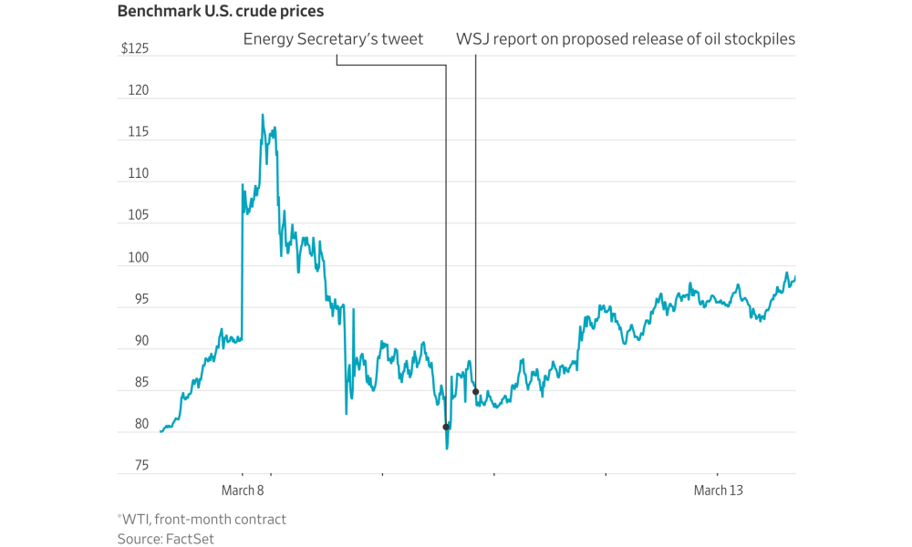 How the Oil Trade Rippled Across Wall Street in a Chaotic Week