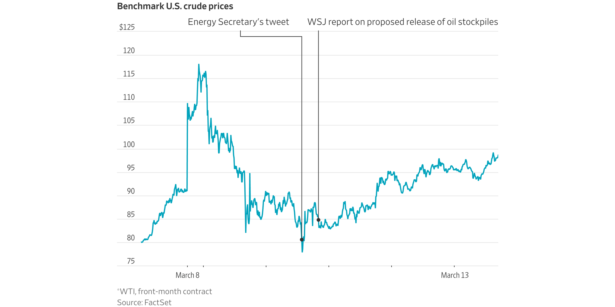 How the Oil Trade Rippled Across Wall Street in a Chaotic Week