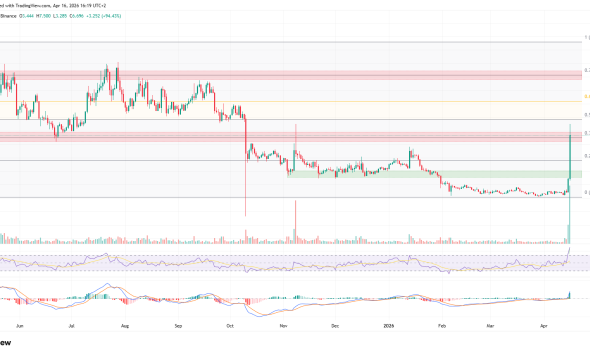 ORDI Surges 200% Amid Altcoin Rally, Prints God Candle
