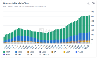 Liquidity Determines Tokenization’s Value