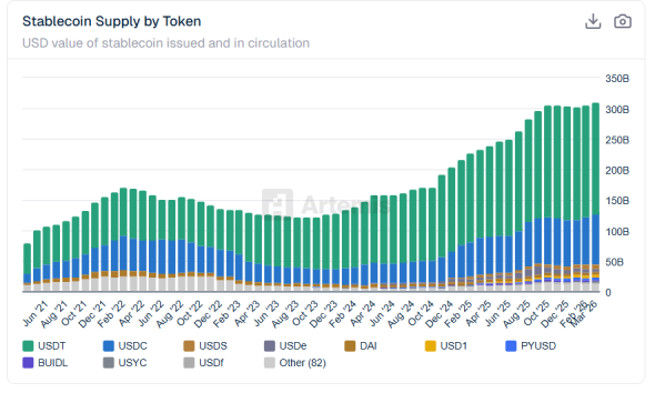 Liquidity Determines Tokenization’s Value