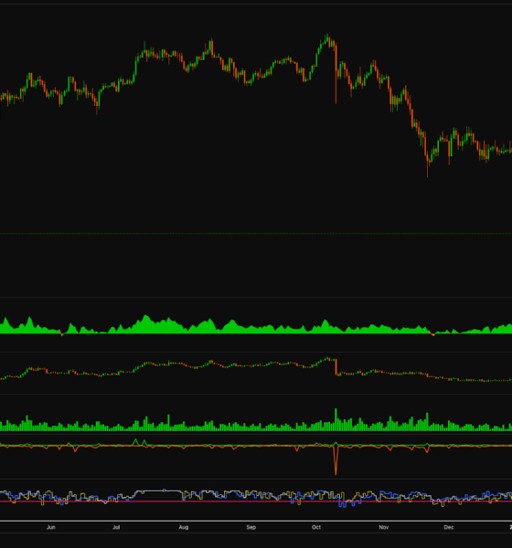 Bitcoin, Stocks Pile On Gains As US, Iran Consider Ending War