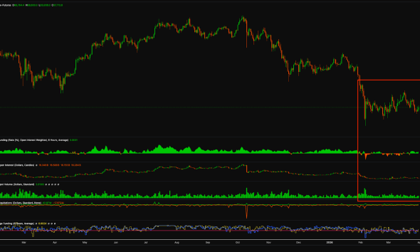 Bitcoin, Stocks Pile On Gains As US, Iran Consider Ending War