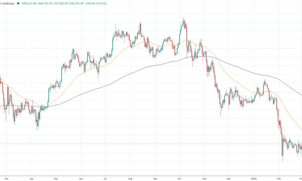 Fidelity says Bitcoin’s Cycle Drawdown is the Mildest Yet