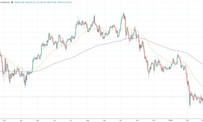 Fidelity says Bitcoin’s Cycle Drawdown is the Mildest Yet