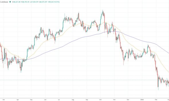 Fidelity says Bitcoin’s Cycle Drawdown is the Mildest Yet