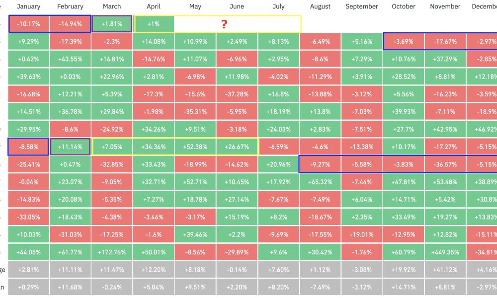 Cryptocurrencies, Bitcoin Price, Markets, BTC Markets, Price Analysis, Market Analysis