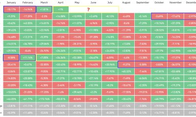 Cryptocurrencies, Bitcoin Price, Markets, BTC Markets, Price Analysis, Market Analysis