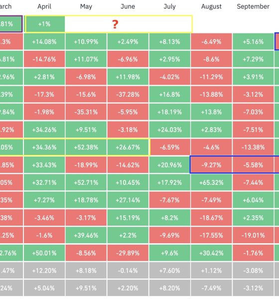Cryptocurrencies, Bitcoin Price, Markets, BTC Markets, Price Analysis, Market Analysis