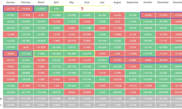 Cryptocurrencies, Bitcoin Price, Markets, BTC Markets, Price Analysis, Market Analysis