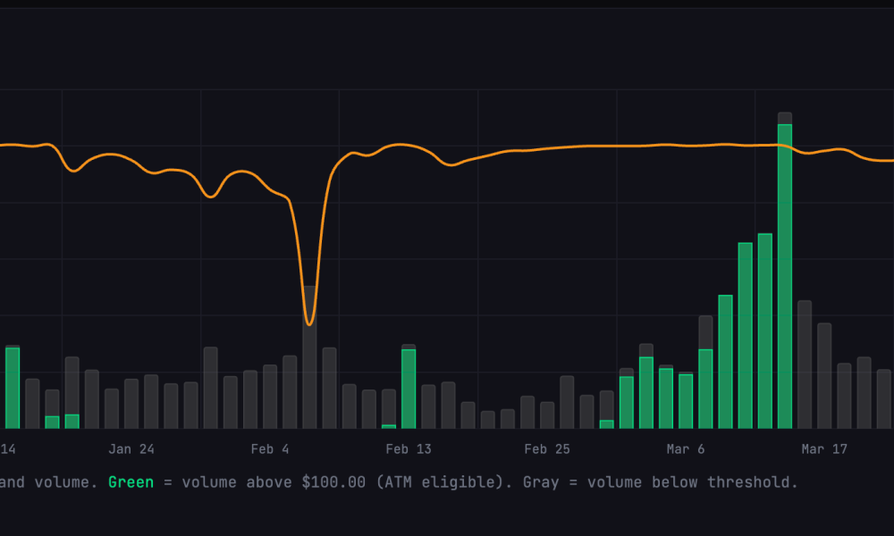 Will BTC Price Hit $80K?
