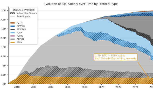 Naoris Launches Post-Quantum Blockchain as Quantum Risks Grow