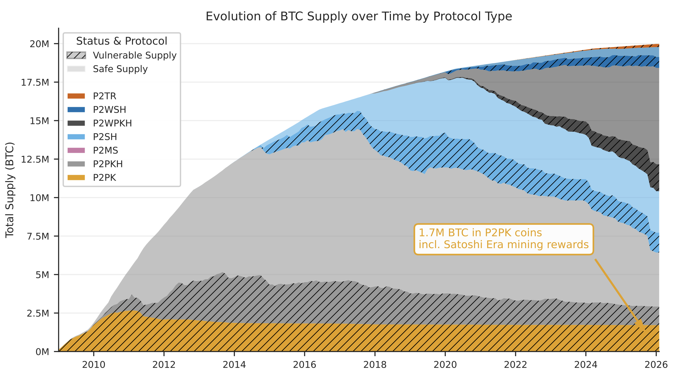 Naoris Launches Post-Quantum Blockchain as Quantum Risks Grow
