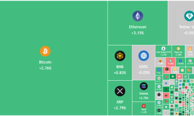 Bitcoin Must Clear $69K For Altcoins and BTC To Resume Bull Market