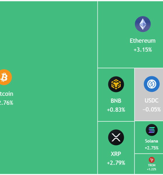 Bitcoin Must Clear $69K For Altcoins and BTC To Resume Bull Market