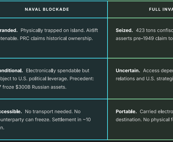 Bitcoin Policy Institute says Taiwan Should Reconsider Bitcoin Reserves