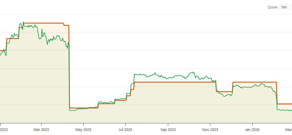 Genius Group Dumps Bitcoin Treasury Amid Revenue Surge