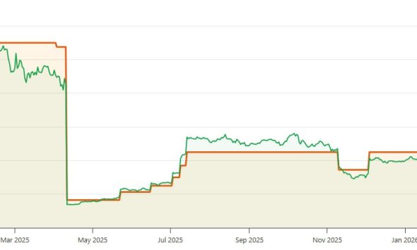 Genius Group Dumps Bitcoin Treasury Amid Revenue Surge