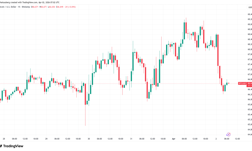 Bitcoin and Stocks Face Fresh Lows Under a US Dollar Breakout, Say Traders