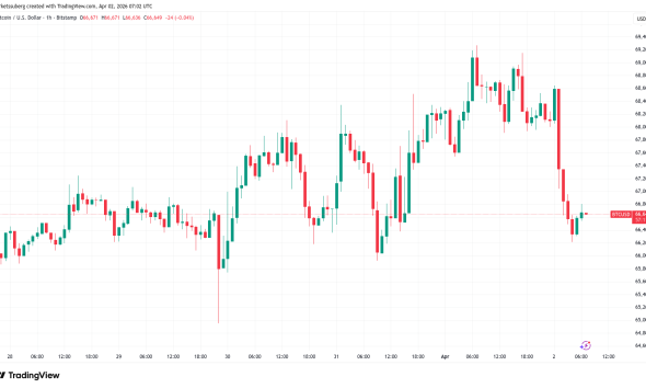 Bitcoin and Stocks Face Fresh Lows Under a US Dollar Breakout, Say Traders