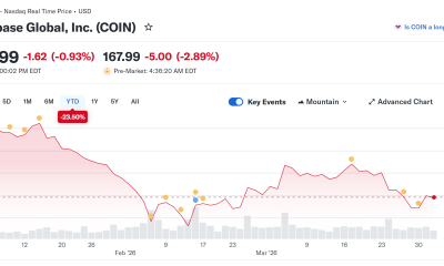 CLARITY Act Nearing Senate Markup, Floor Vote