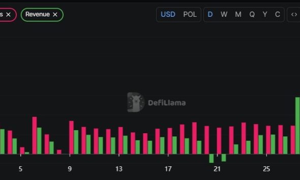 Polymarket Revenue Jumps as New Fees Take Effect