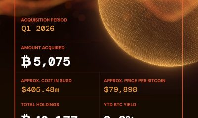Metaplanet Buys 5,075 BTC in Q1 to Become 3rd Largest Treasury