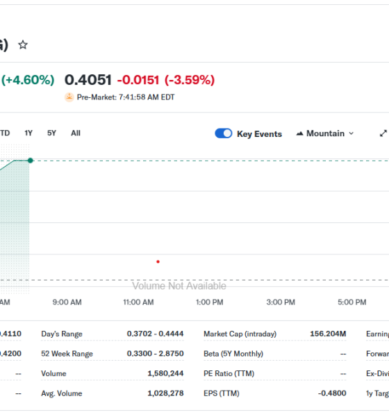Bitcoin Price, Bitcoin Mining, Shares