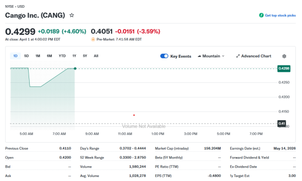 Bitcoin Price, Bitcoin Mining, Shares
