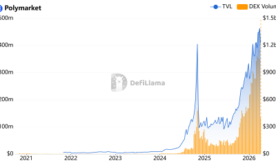 Law, Asia, Predictions, Features, Polymarket, Prediction Markets