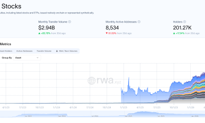 Frane's Lise To Host Fully Onchain IPO With ST Group Listing