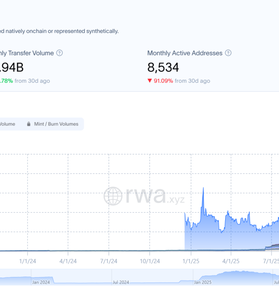Frane's Lise To Host Fully Onchain IPO With ST Group Listing