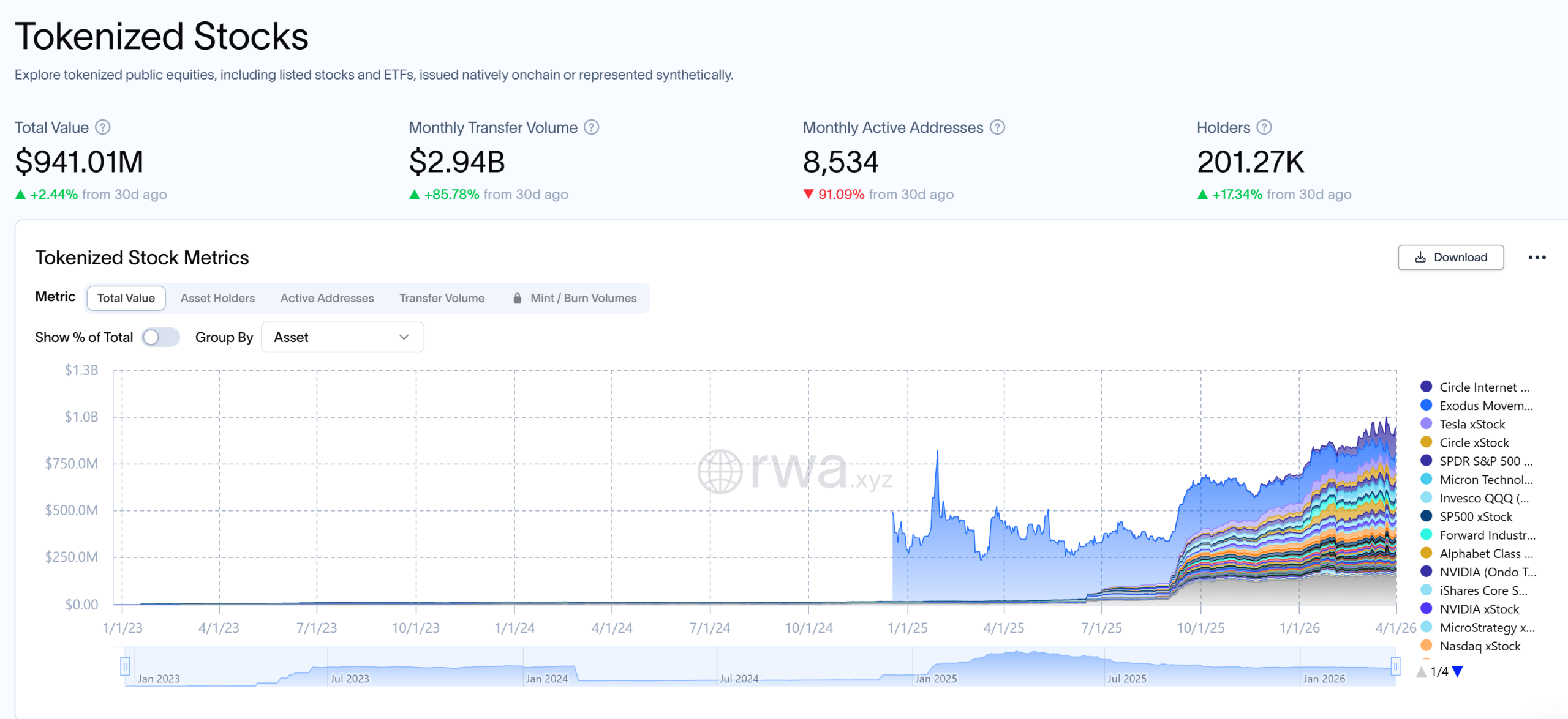 Frane's Lise To Host Fully Onchain IPO With ST Group Listing