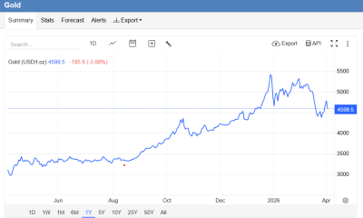 Altura Launches Onchain Gold Arbitrage Vault for Retail Users
