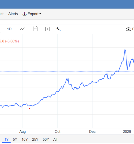 Altura Launches Onchain Gold Arbitrage Vault for Retail Users