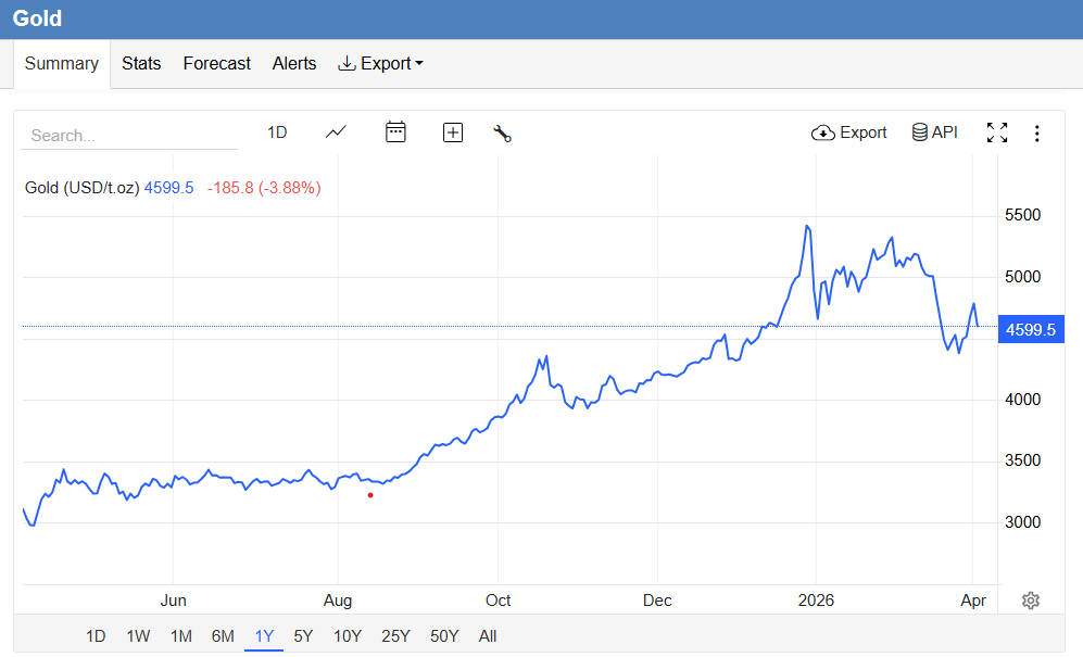 Altura Launches Onchain Gold Arbitrage Vault for Retail Users