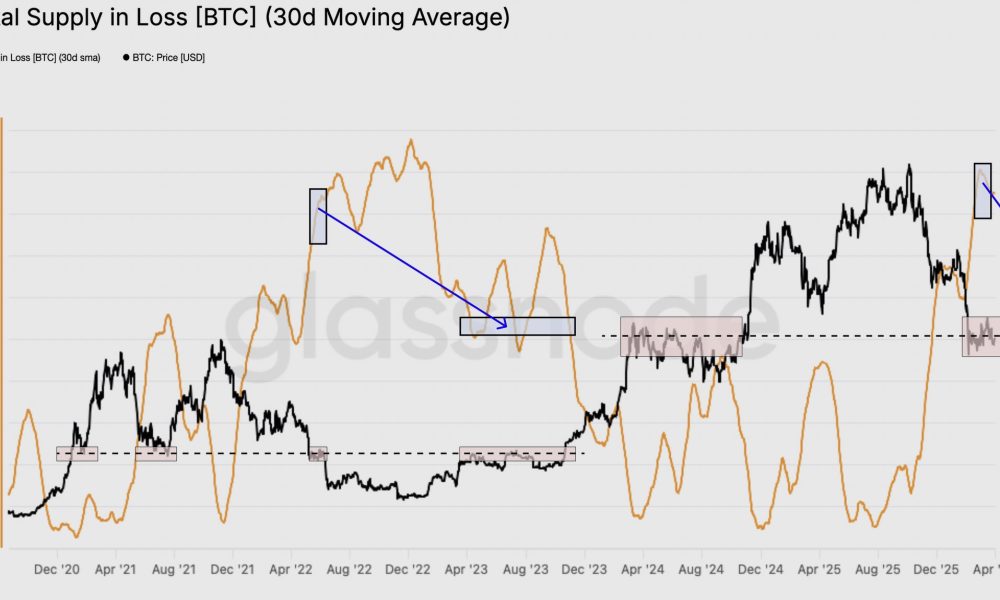 Cryptocurrencies, Bitcoin Price, Markets, Price Analysis, Market Analysis