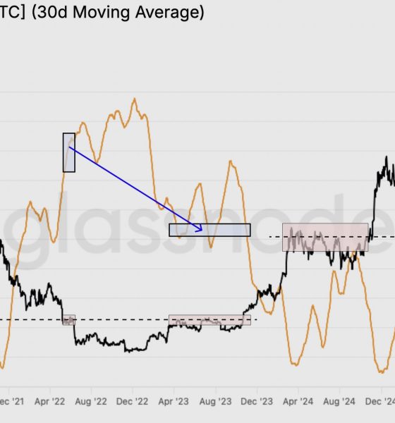 Cryptocurrencies, Bitcoin Price, Markets, Price Analysis, Market Analysis