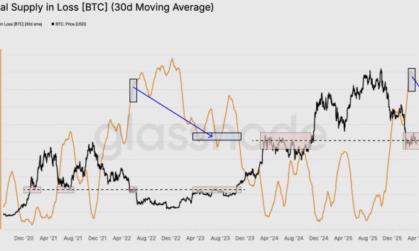 Cryptocurrencies, Bitcoin Price, Markets, Price Analysis, Market Analysis