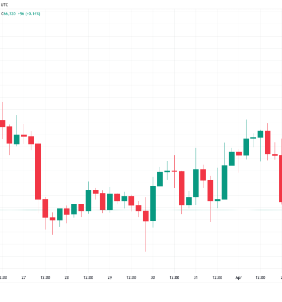 Bitcoin Stays Weak on Oil Woes as Analyst Queries Return to $10,000