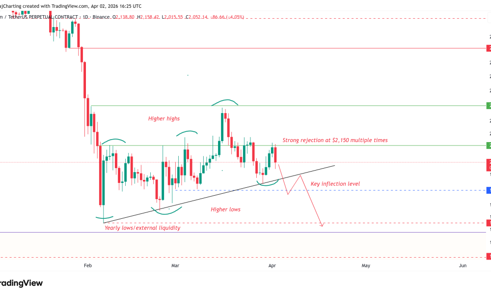 Cryptocurrencies, Ethereum, Bitcoin Price, Markets, Cryptocurrency Exchange, Derivatives, Financial Derivatives, Price Analysis, Market Analysis