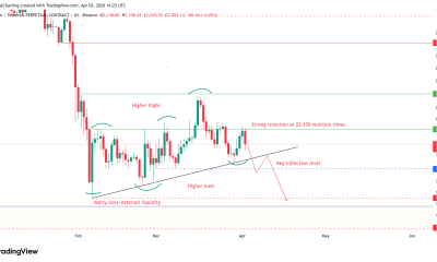 Cryptocurrencies, Ethereum, Bitcoin Price, Markets, Cryptocurrency Exchange, Derivatives, Financial Derivatives, Price Analysis, Market Analysis