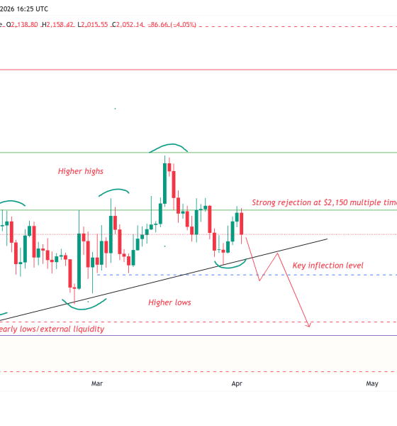Cryptocurrencies, Ethereum, Bitcoin Price, Markets, Cryptocurrency Exchange, Derivatives, Financial Derivatives, Price Analysis, Market Analysis