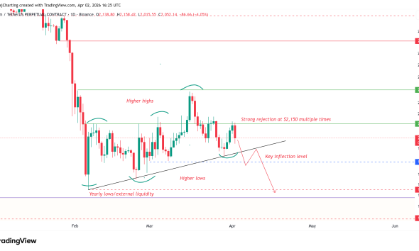 Cryptocurrencies, Ethereum, Bitcoin Price, Markets, Cryptocurrency Exchange, Derivatives, Financial Derivatives, Price Analysis, Market Analysis