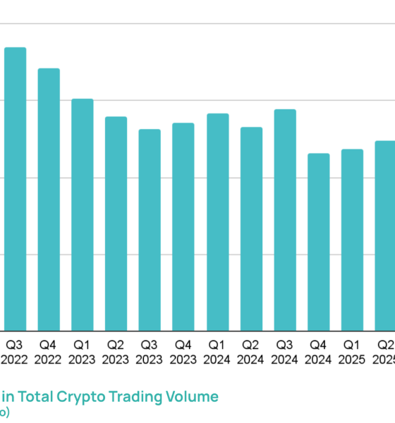 Stablecoins Dominate Crypto Trading as Retail Activity Drops: CEX.io