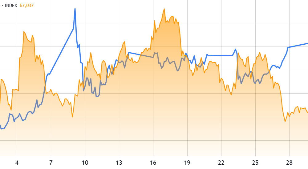 Bitcoin Rally To $75K Still Possible Despite Huge Macro Challenges