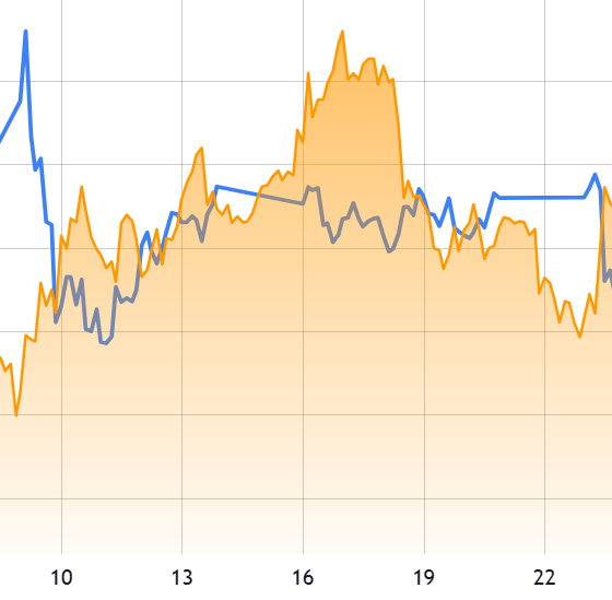 Bitcoin Rally To $75K Still Possible Despite Huge Macro Challenges